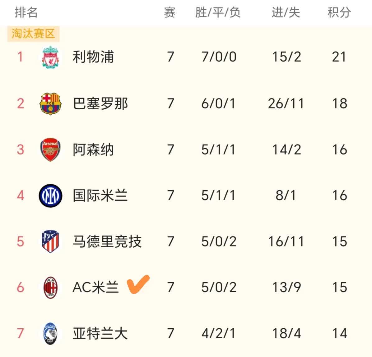 乐鱼体育app下载-包含AC米兰客场告捷，豪取三分积分榜的词条