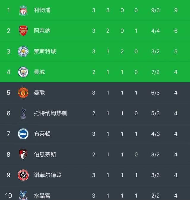 拜仁慕尼黑连胜纪录延续，强势领跑积分榜的简单介绍