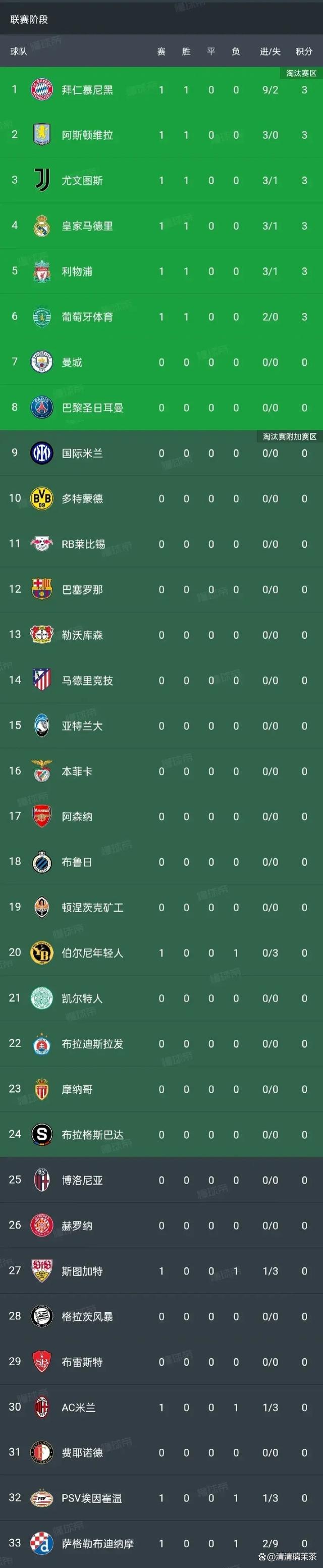 乐鱼app官方下载-拜仁慕尼黑稳固领跑，积分榜不败的简单介绍