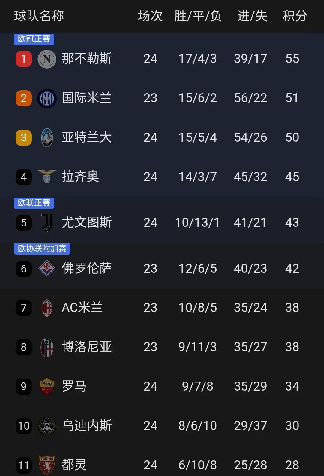 巴黎胜利稳居积分榜首，领跑争冠的简单介绍