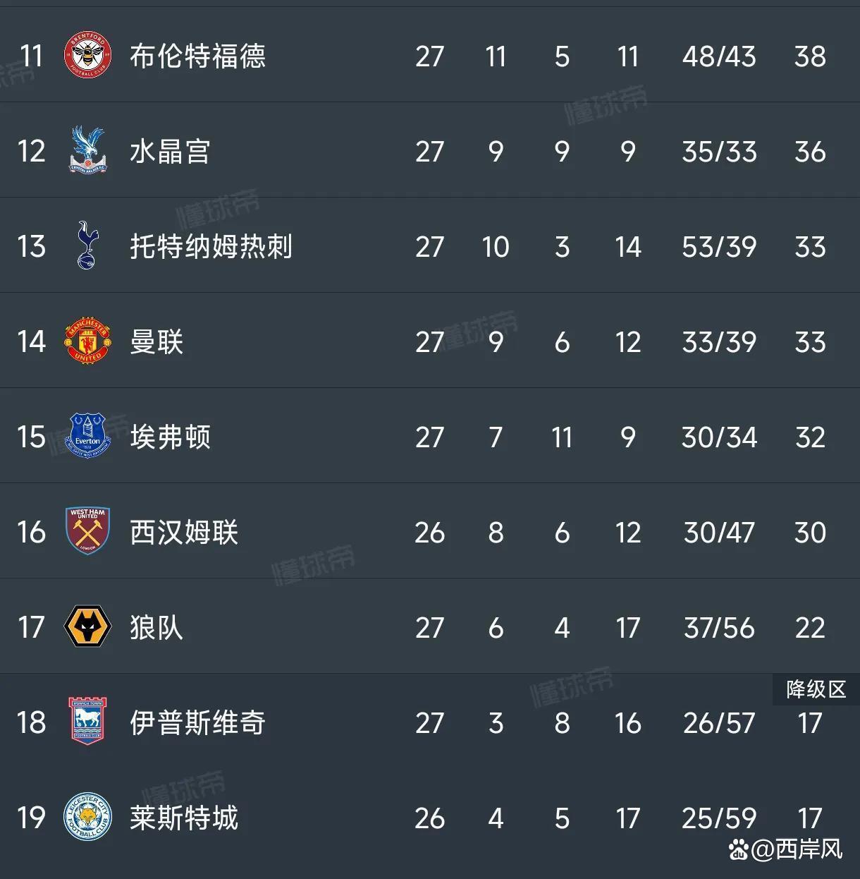 乐鱼app下载安装-曼城遭遇连败，积分榜领先优势不复存在