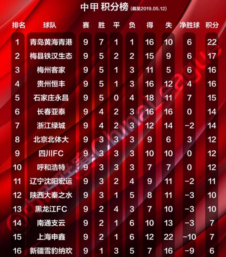 尤文图斯摘得九连胜，小组赛最佳登榜