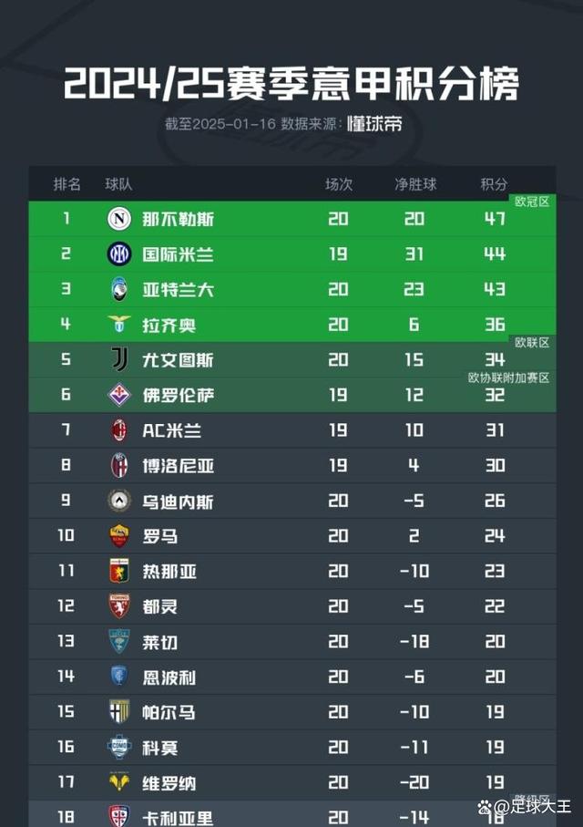 乐鱼体育app官网入口-包含拉齐奥主场击败对手，积分榜排名攀升的词条