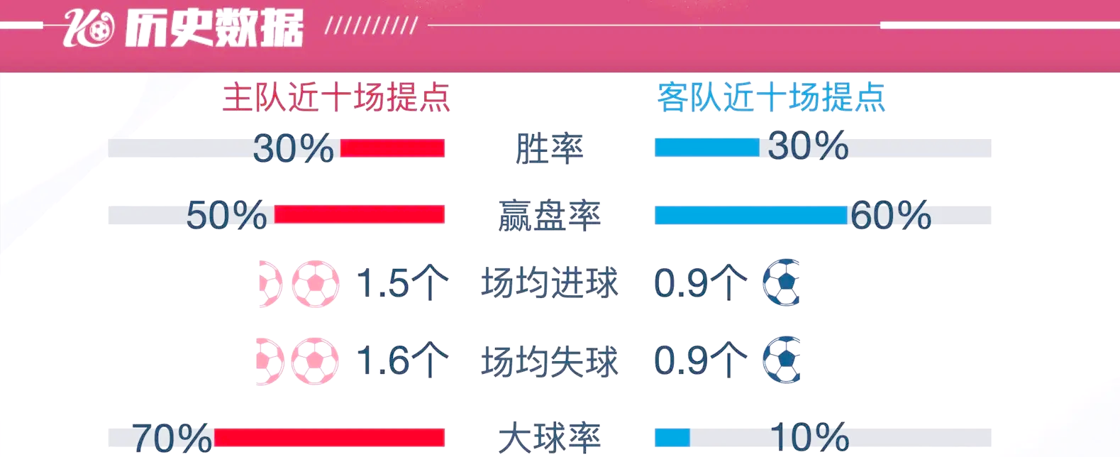 乐鱼app下载安装-关于弗赖堡客场失利，遭遇三连败的信息