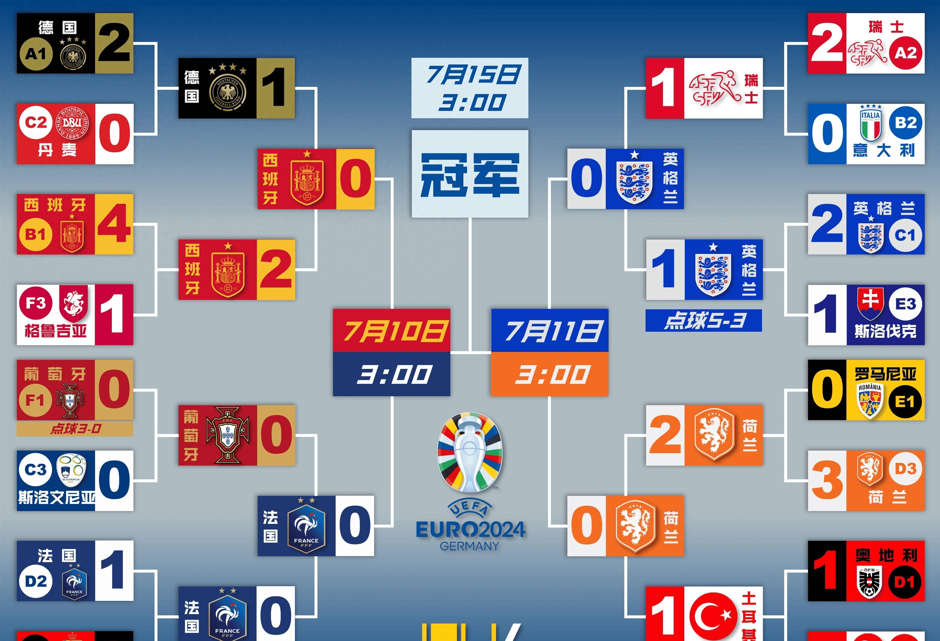 乐鱼app官方下载-法国-大胜西班牙-&gt;法国-大胜西班牙晋级
