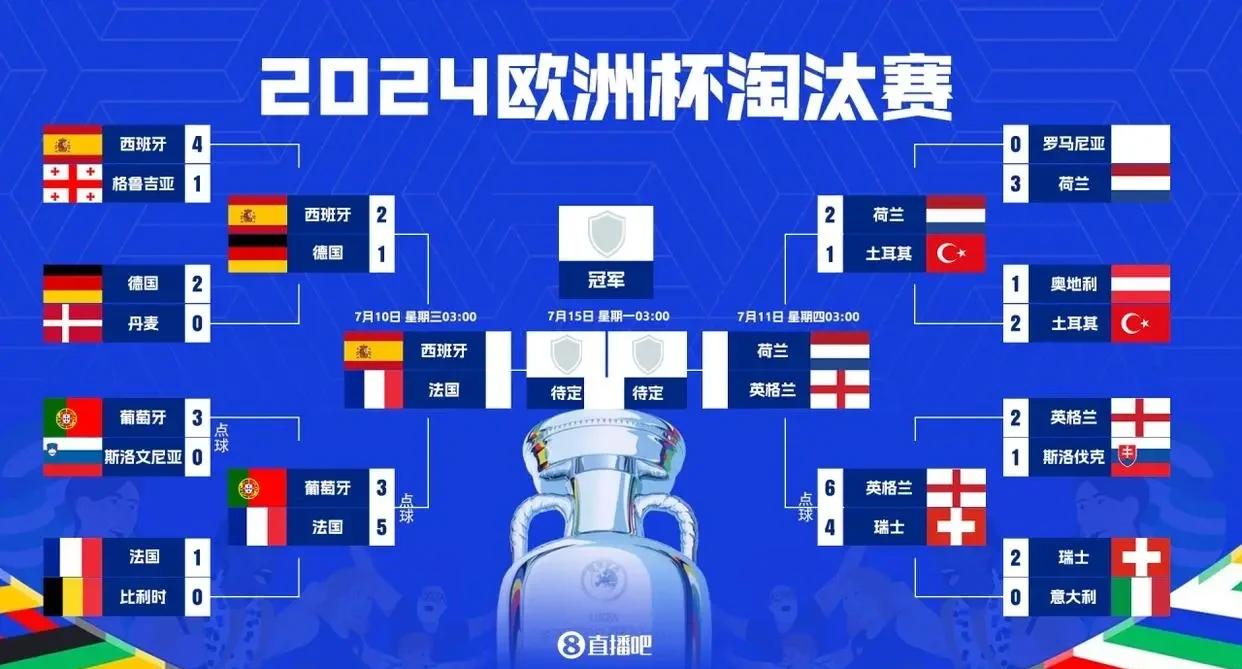 法国-大胜西班牙->法国-大胜西班牙晋级
