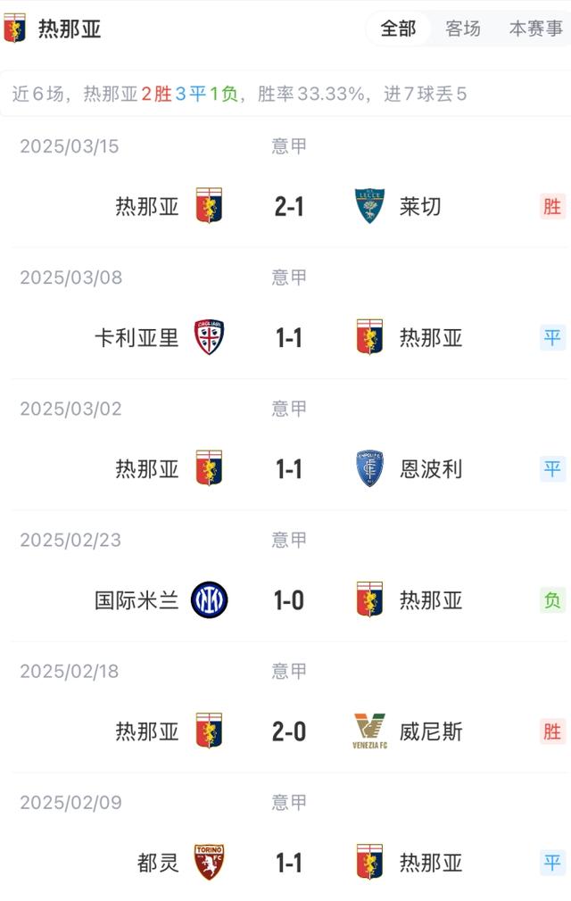 尤文图斯客场不敌热那亚，遭遇连败压力增大的简单介绍