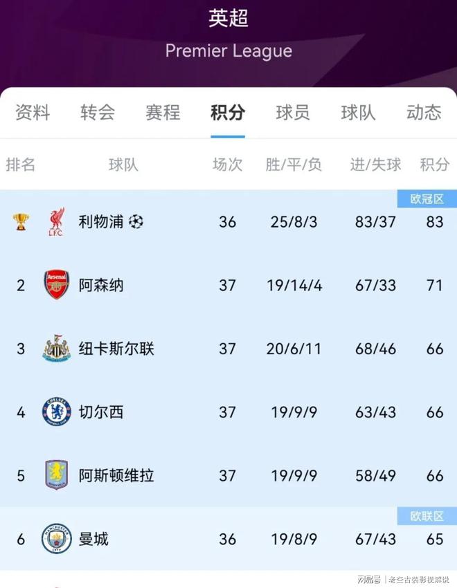 包含阿森纳主场大捷，豪取胜利积分榜追赶的词条