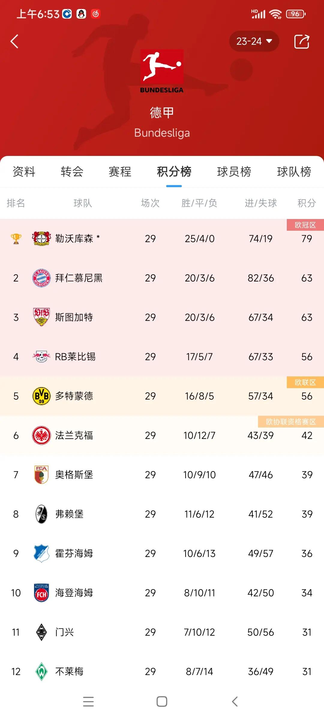 关于勒沃库森痛失胜利，主教练展望未来的信息