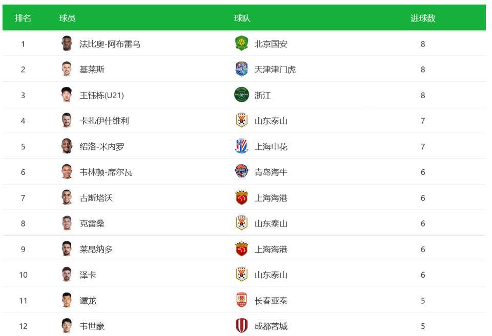 乐鱼体育app入口-国安客场大胜亚泰：稳健表现，继续领跑积分榜的简单介绍