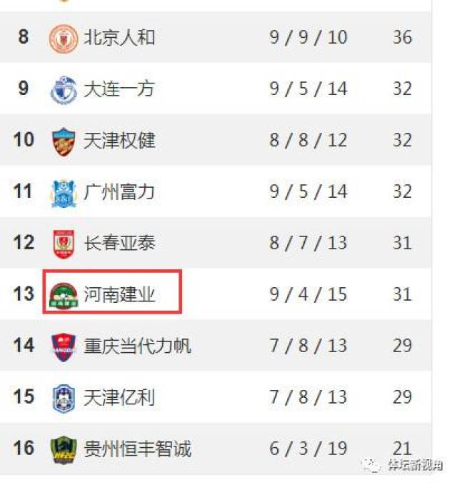 关于贵州恒丰不敌广州富力—主场失利迎来三连败的信息