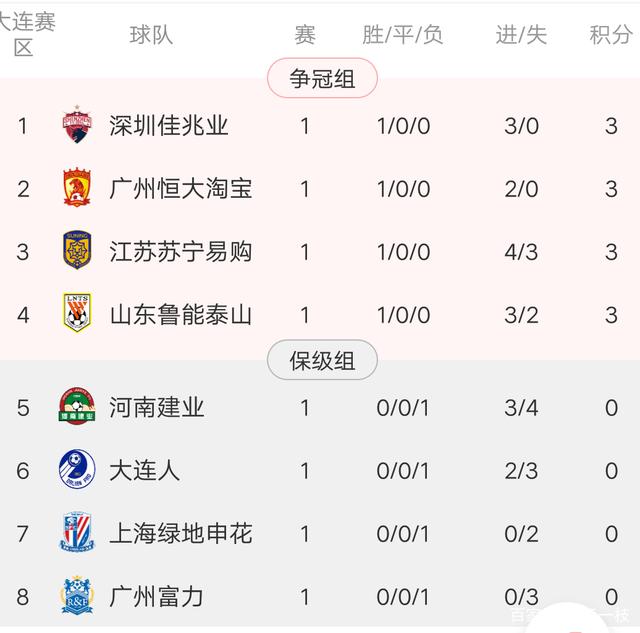 富力客场不敌华夏，排名积分榜第九的简单介绍